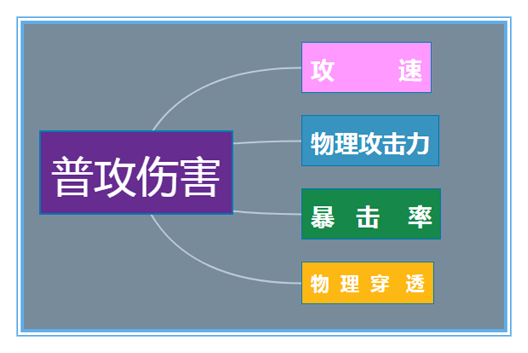 魔女斗篷|王者荣耀：为什么说只要有魔女斗篷存在，法师时代就不可能到来