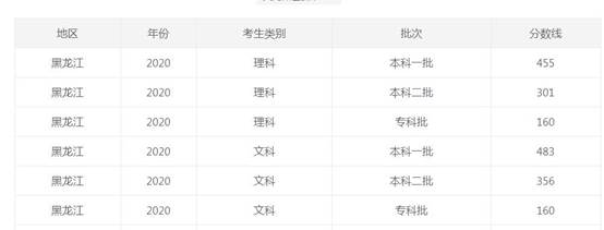 大学|比惨，谁比我惨！东北一所一本大学连续三轮补报，最后竟无人报考