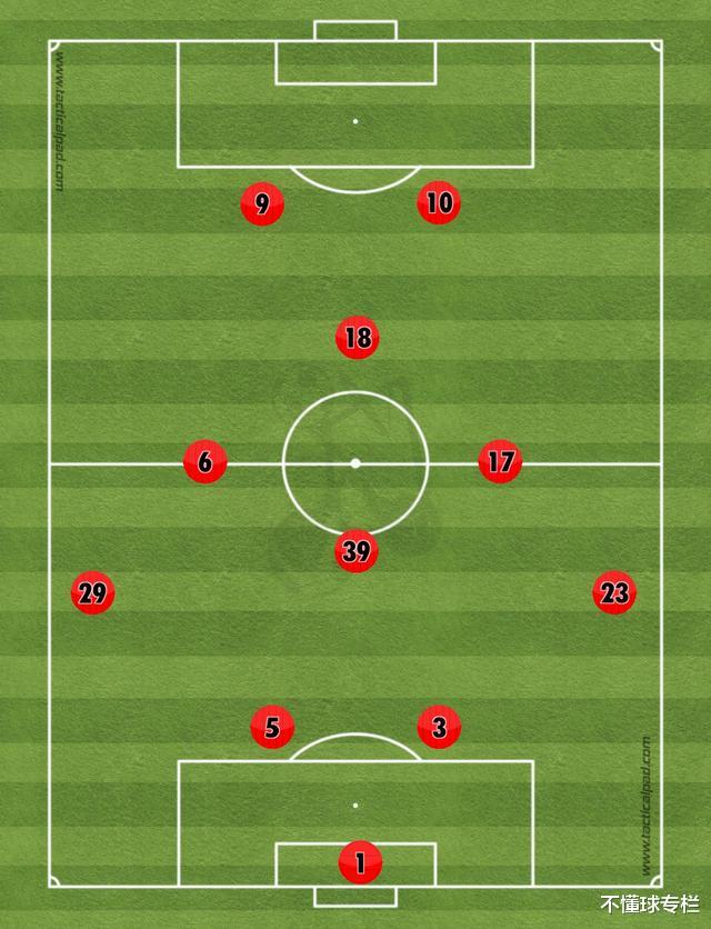 「马夏尔」新黑风双煞成型！动图数据深度解析，马夏尔已经完成了进化与转型