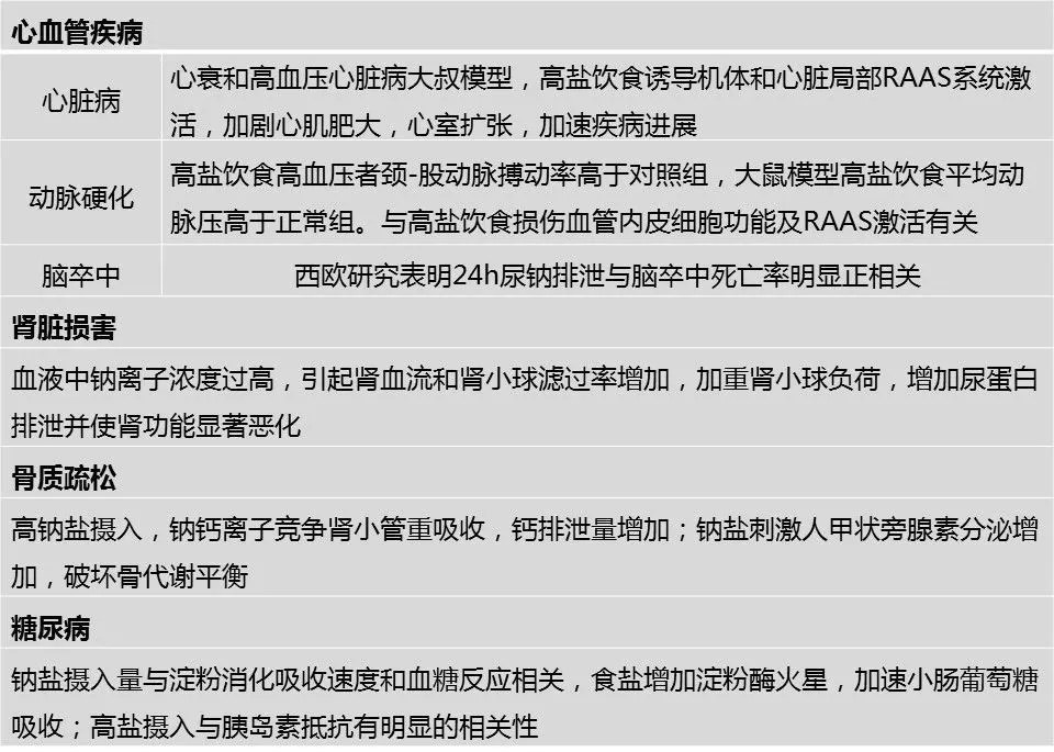 高血压|终于找到，中国高血压的“罪魁祸首”不是食盐，再不忌口就晚了