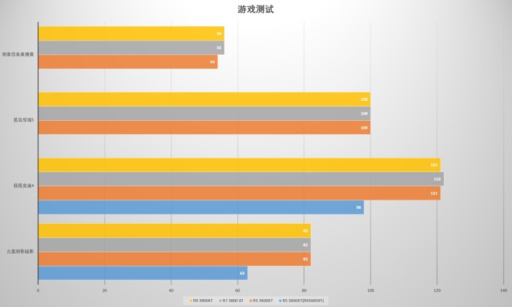 EMUI|全新AMD “XT”系列处理器要怎么玩？
