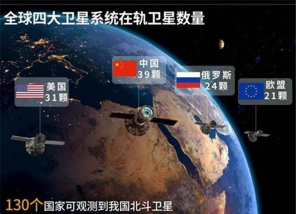 獲北鬥無償幫助後，澳洲太空跟蹤站將不再供中國使用-圖4