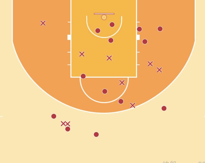 约基奇|约G7! 约老师轰34+14+7宛如肉装库里,高难度投篮秀出花,FMVP也防不住