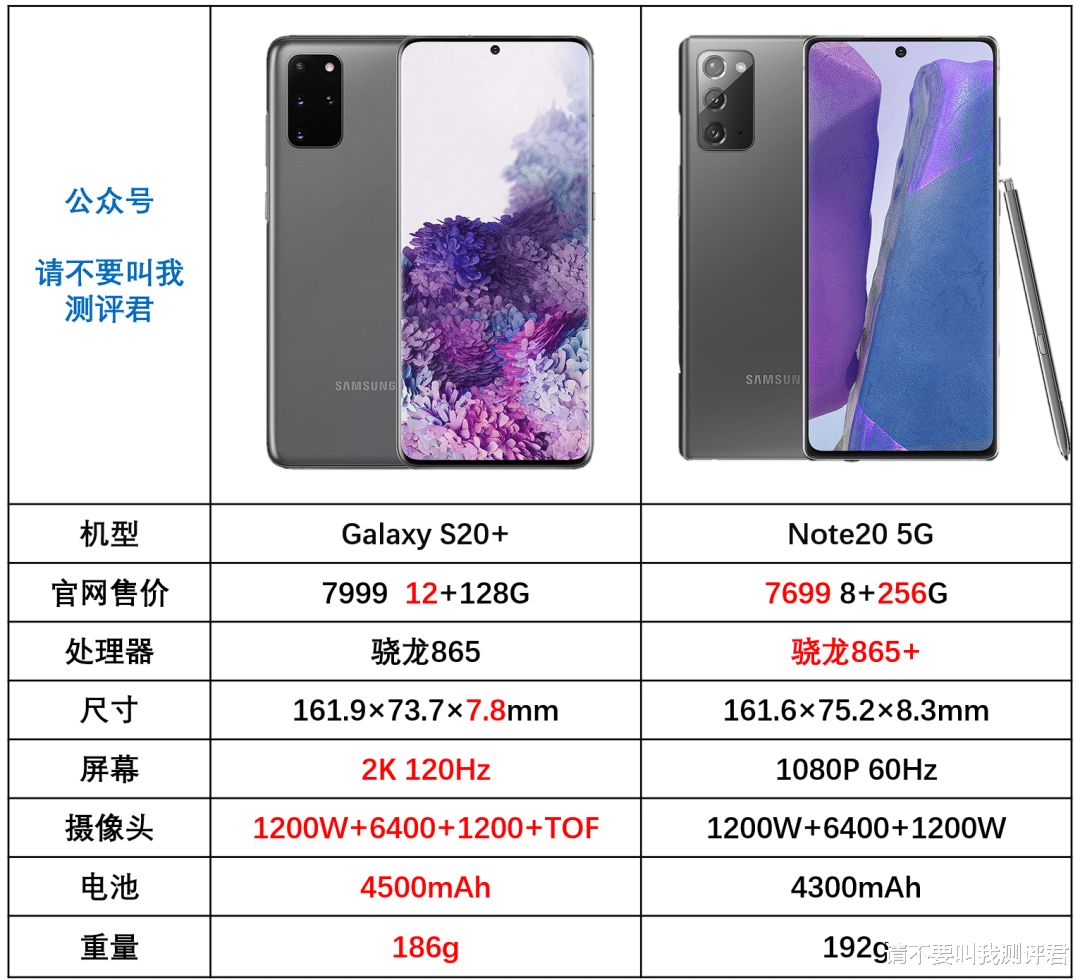 三星Galaxy|三星 Galaxy Note20——割韭菜的新境界？