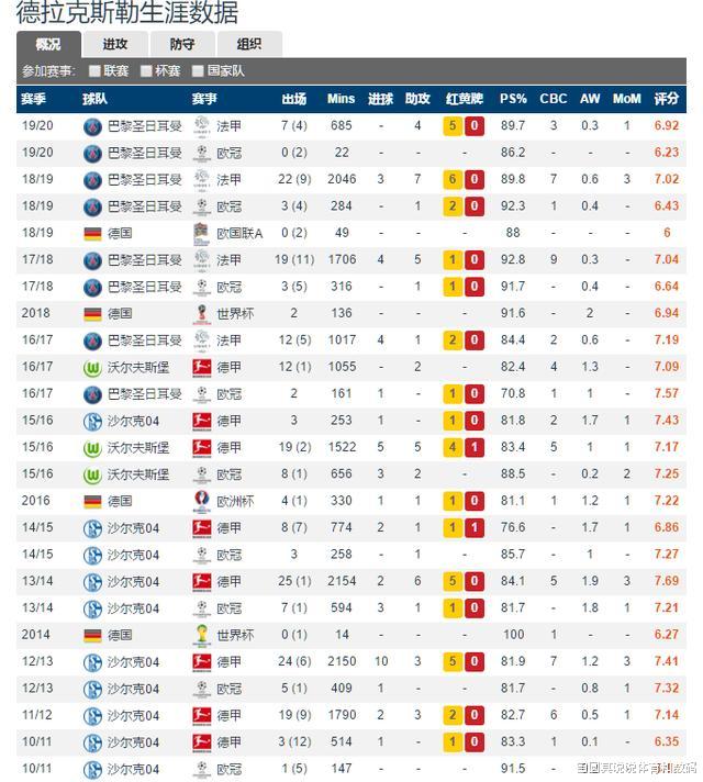 『格策』深度分析，格策，德拉克斯勒，许尔勒没有达到人们预期高度的原因