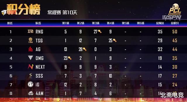 OMG|PCL夏季赛：4AM解锁“千人斩”成就，OMG自我救赎保级成功！