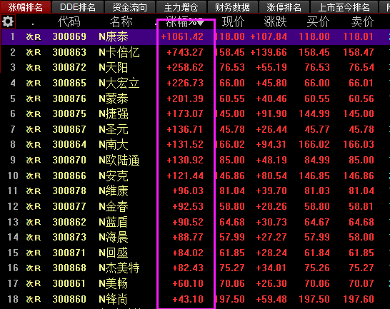 创业板|大盘：有妖作乱，信号有变？明天，务必小心这一点！