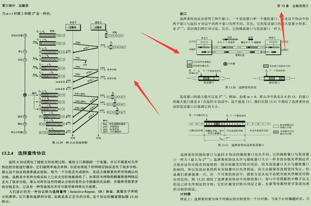 交换机|华为20级技术官耗巨资整合出2700页交换机TCP/IP网络协议精髓