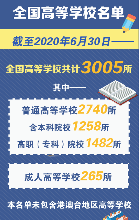 填报志愿|如何挑大学、选专业？纯干货请收好！