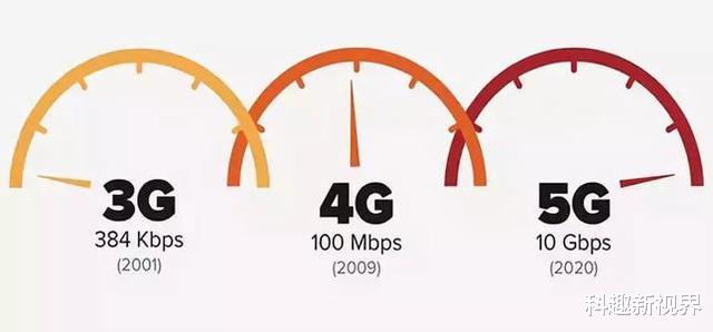 |中国移动5G用户达7000万，年底将破1亿，网友：显示5G，网速3G