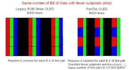 oled屏幕|小米华为都为它打嘴仗!这2K屏,是真的没用吗?