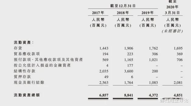 派息■农夫山泉“圈钱”局：左手分红百亿现金，右手融资10亿美金