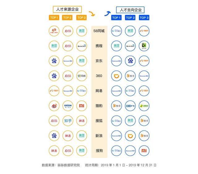 应届生|2020应届生行业薪酬排行榜！薪资高、需求大的岗位有哪些？