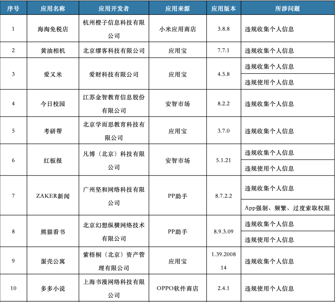安卓|快自查!工信部又通报了101款APP,你手机里大概率会有