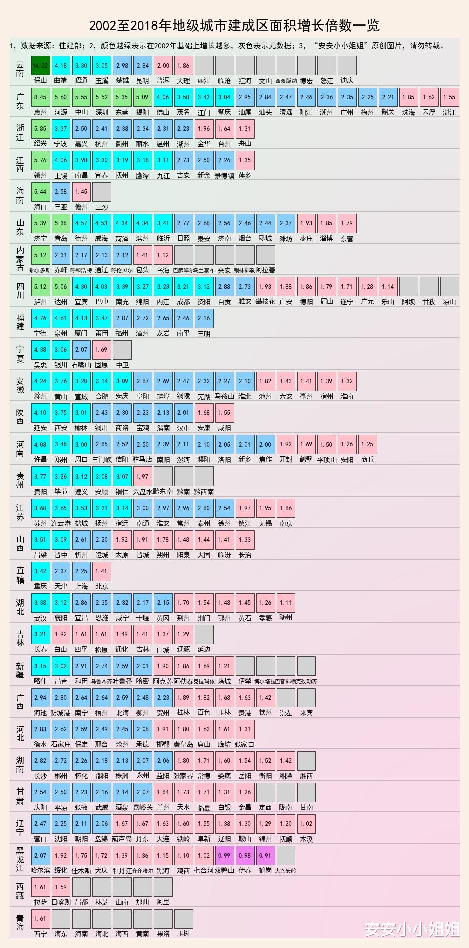 安安小小姐姐|2002年-2018年地级城市人口和建成区面积变迁
