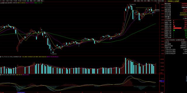 东旭光电|放量突破中枢结构，是上新高还是假突破？