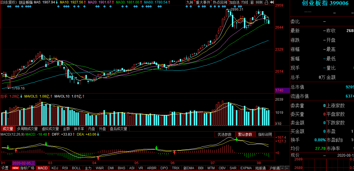 大盘|8月12日交易篇,短线抄底机会