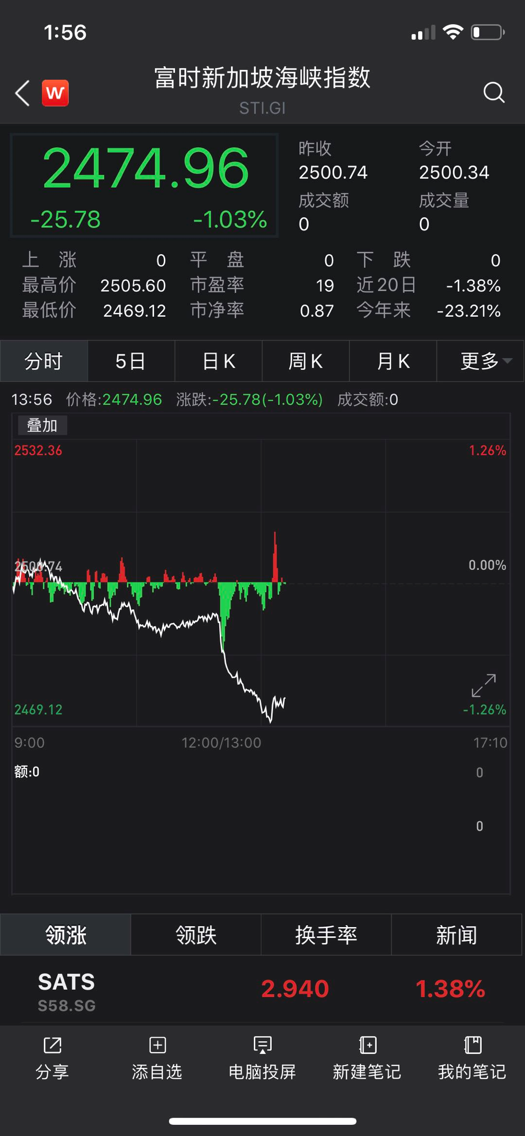 江华|重磅突发！74岁特朗普与夫人确诊新冠，目前情况良好！全球市场大跳水，A50指数重挫逾2%！