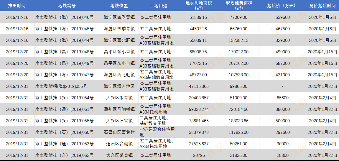 中海斩获双料王，诸葛找房北京地产风云榜TOP10发布！
