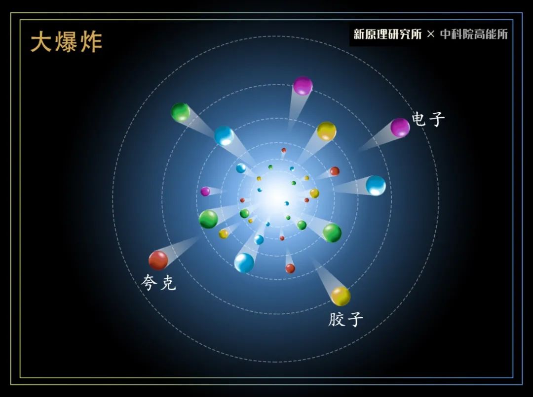 物理学家|本文,高能!