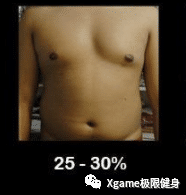 「胸肌」男人“雌化”最尴尬！3招教你消除下胸赘肉