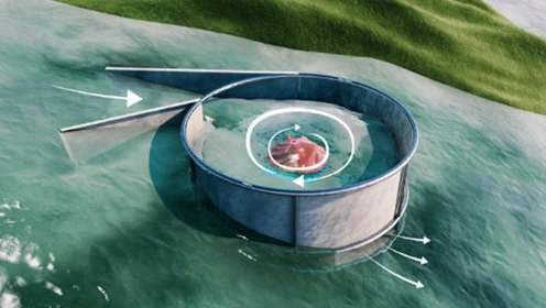 |发电机发电时如果没有电器在用电，这些电去哪了？白白损失了吗？