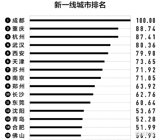 「佛山」正式公布！合肥、佛山晋级，宁波、昆明出列！