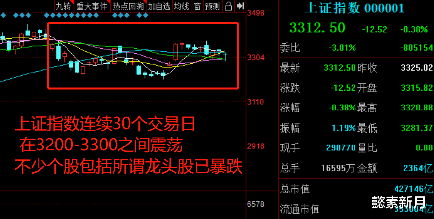 A股|横盘90天！证监会：A股能承受大盘股上市