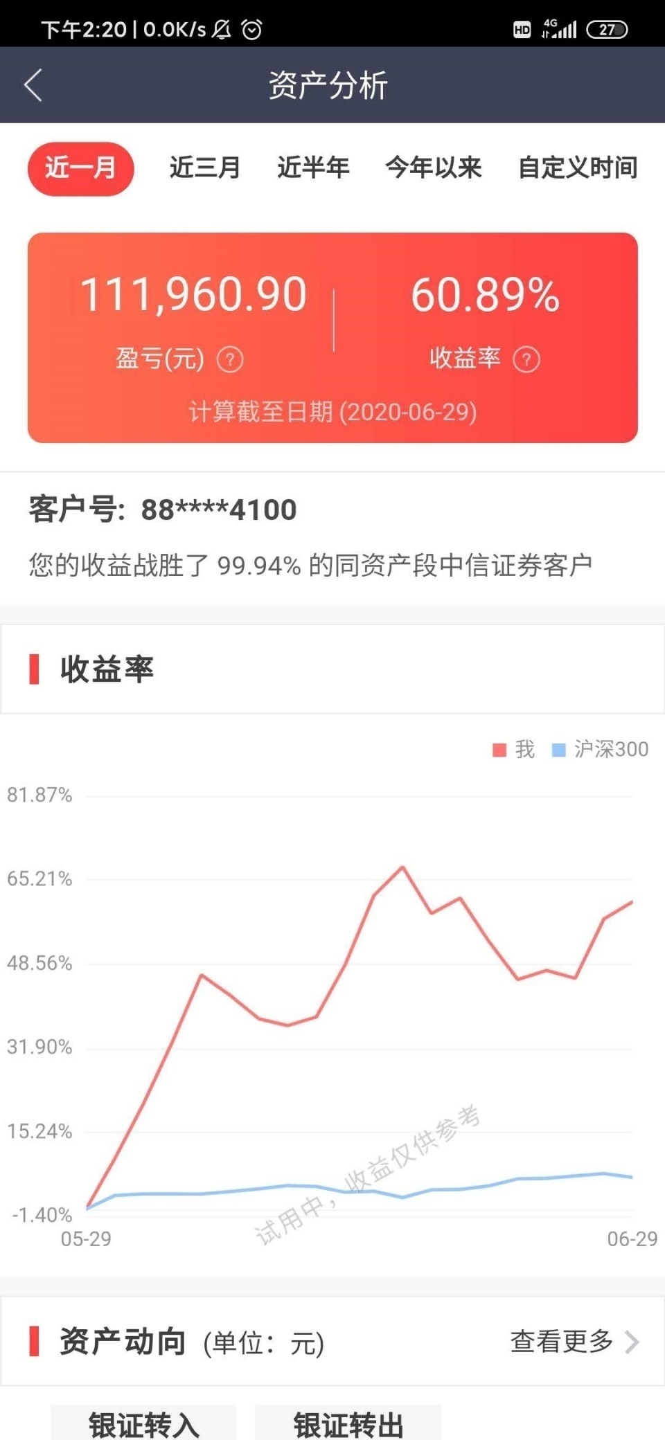 【短线】赵老哥1.1亿扫板被套！