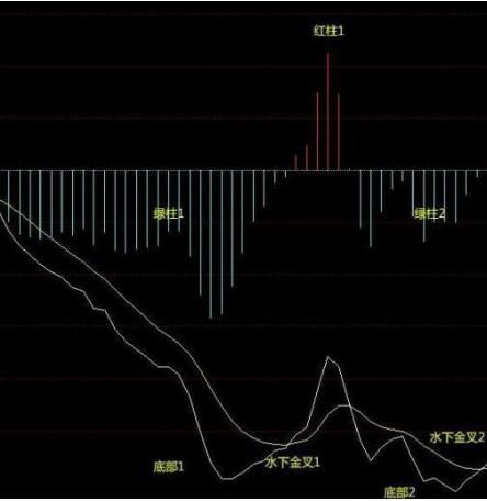 景顺长城|中国股市：学会MACD顶背离逃顶技巧，牢记不再中圈套，大道至简