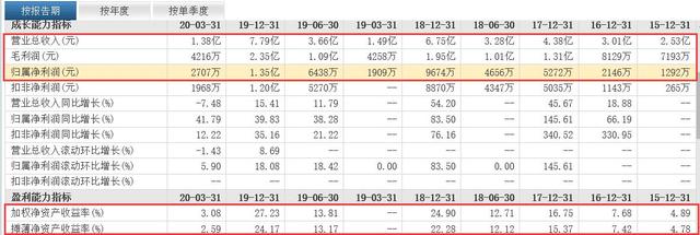 半导体|半导体产业分析,极具价值,又有潜力,附相关概念股(值得收藏)