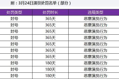 『王者荣耀』王者荣耀：天美发布“演员”名单，特级“演员”已获得356天豪华大礼包