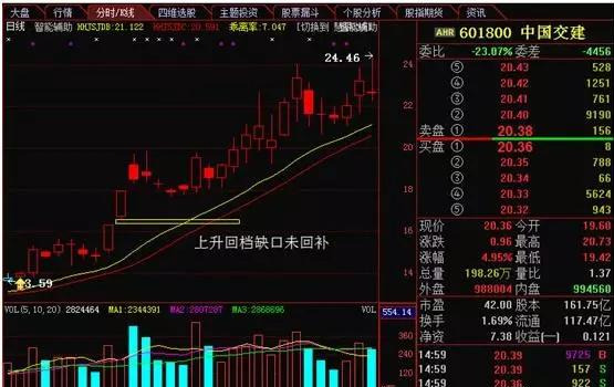 天士力|如果你觉得股票回档都是上升回档，而没有下跌回档，那你就错了