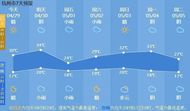 [hpv疫苗]“五一”最高气温可达32-33℃，其中这两天有阵雨或雷阵雨！