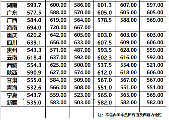 北京市@这所大学常被误会为民办大学，但毕业工作包分配，而且都是公务员