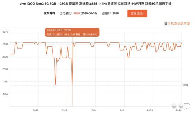 |2500元档才是平价首选!五款甜品级新机推荐,主力备用都能入