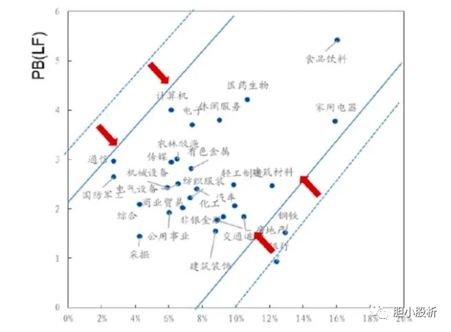 「净资产」揭秘50家A股最好企业！现在还能买吗？