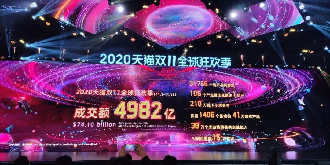 iphone12|辽宁“尾款人”登上全国购买力榜单！天猫4982亿，京东2715亿