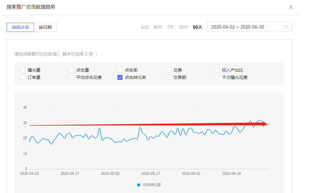 斗鱼|拼多多代运营-了解单品权重