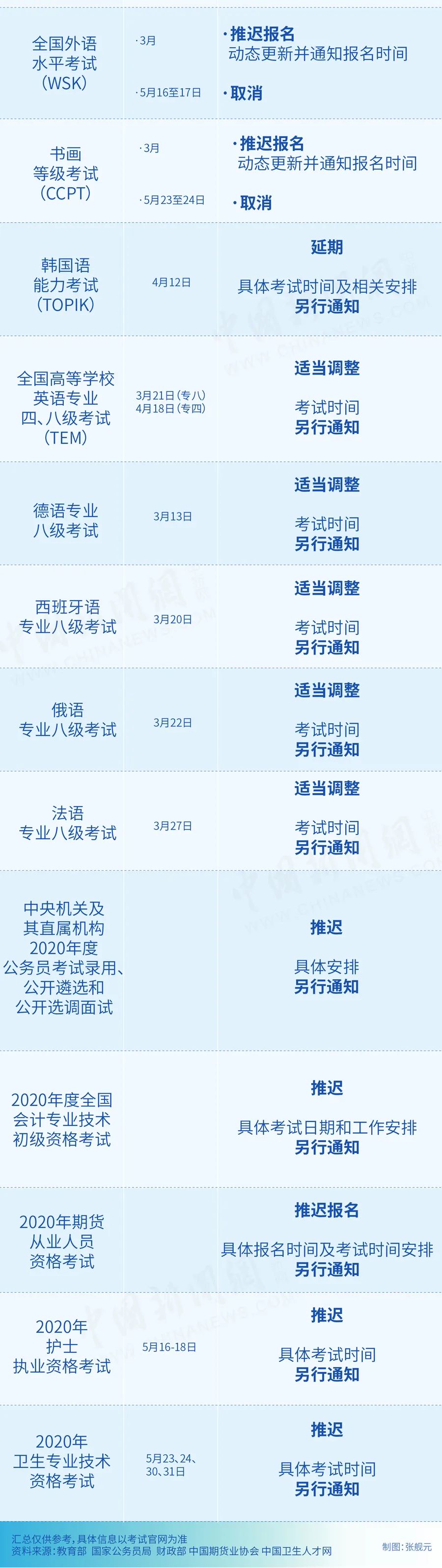「美国」又一波考试取消，全额退费！ ?