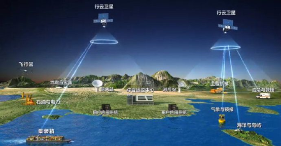 卫星|中国版“星链计划”，80颗通信卫星，实现全球万物互联
