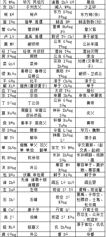 『古人智慧』百家姓得姓始祖 看看你的姓氏始祖是谁