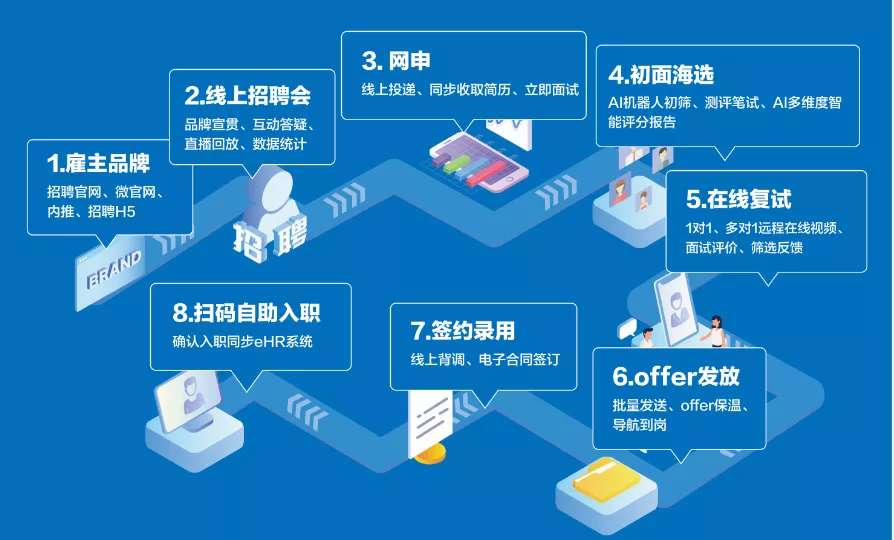 隆力奇|国内招聘管理系统哪个比较好用？