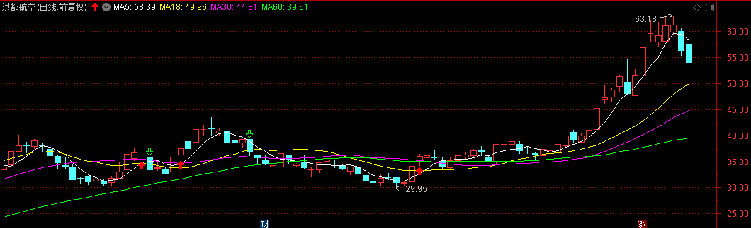 新能源 崩了，彻底崩了，快跑！！