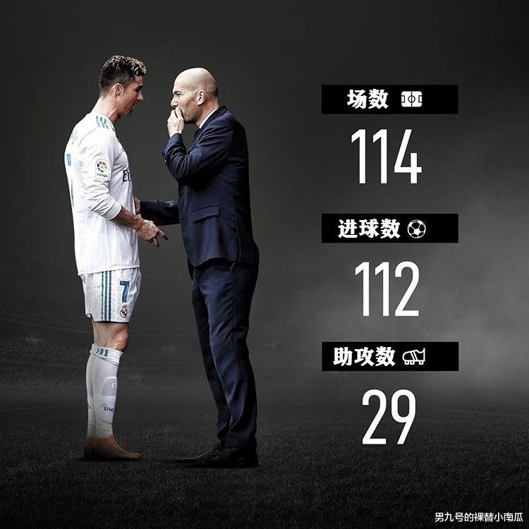 C罗|C罗在哪位名帅执教下进球效率最高?