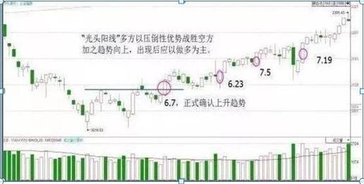 【交易】中国股市：三阴不吃一阳买，三阳不吃一阴卖，躲过下跌，吃透利润