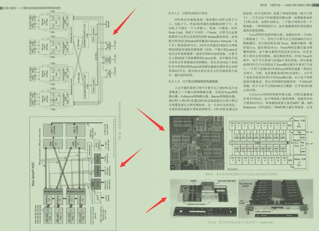 阿里巴巴|阿里巴巴熬夜三个月整理出1500页计算机底层架构原理解析
