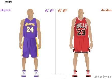 「迈克尔·乔丹」乔丹与科比谁的身体素质更强？对比后，乔丹无愧篮球之神