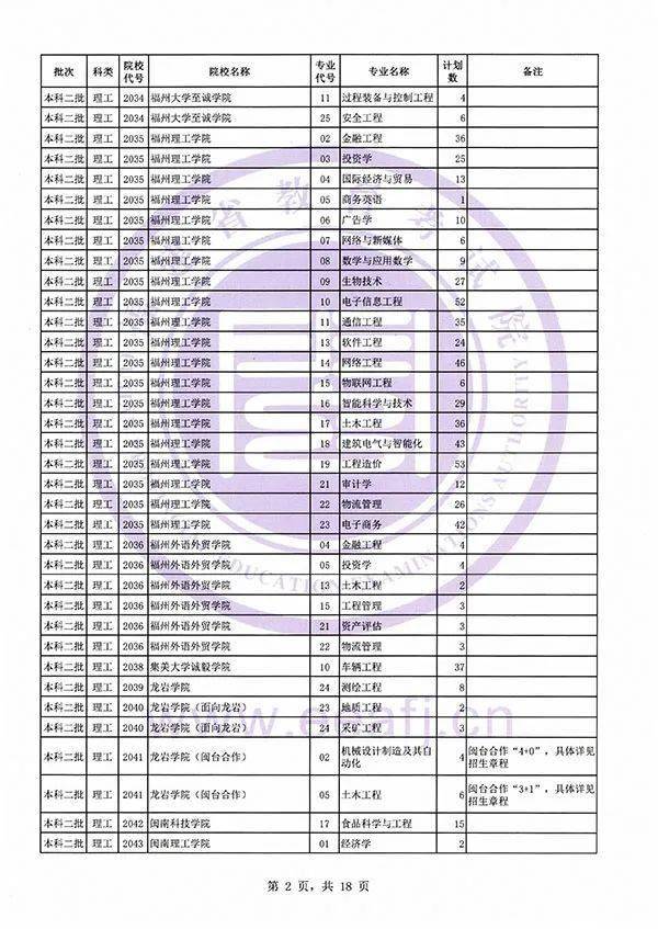 江西|捡漏必看！今年各省本科最可能补录院校名单出炉，会降分吗？