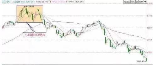 『股价』中国股市：为何股价早上快速拉高，然后下跌搞什么？看完茅塞顿开